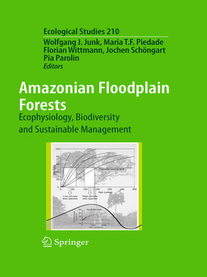 cover image of Amazonian Floodplain Forests